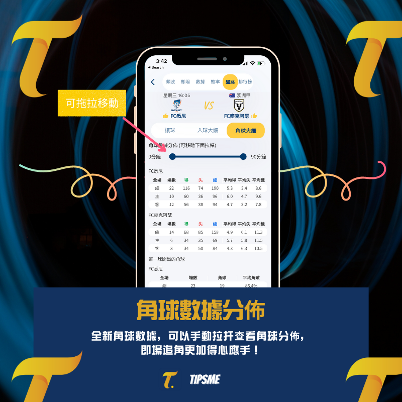 Tipsme 4.0.1重大更新！必睇